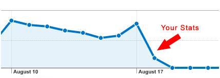 Google Analytics drop in stats