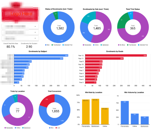 Google Data Studio HubSpot Report example