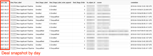 HubSpot Reporting Week by Week - Deal Comparison at Points in Time