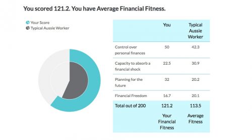 Financial Fitness Test