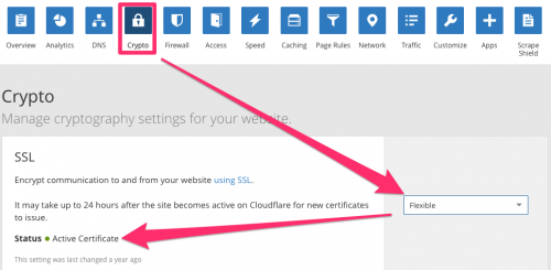 Cloudflare flexible ssl
