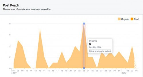 facebookorganicpostsreach-4fa92766e29afecc63ed64edc29e52ba