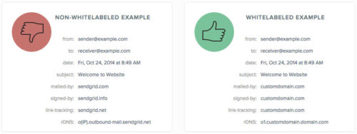 Whitelabel email sender sendgrid