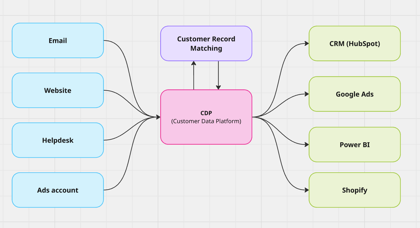 Screenshot 2025-11-14 at 4.25.16 pm
