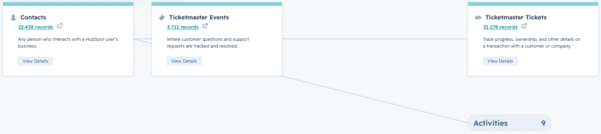 Ticketmaster hubspot data model