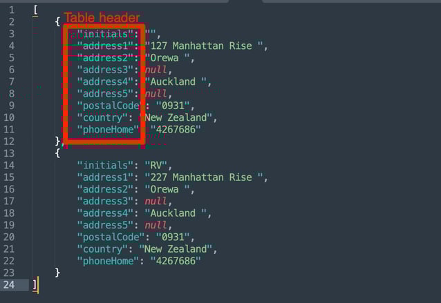 json-dataexample