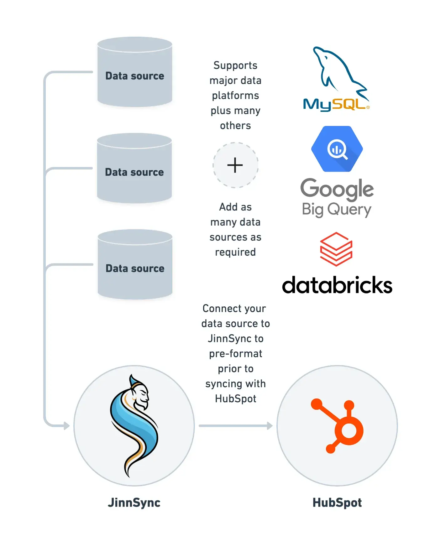 JinnSync flow@2x-Mob