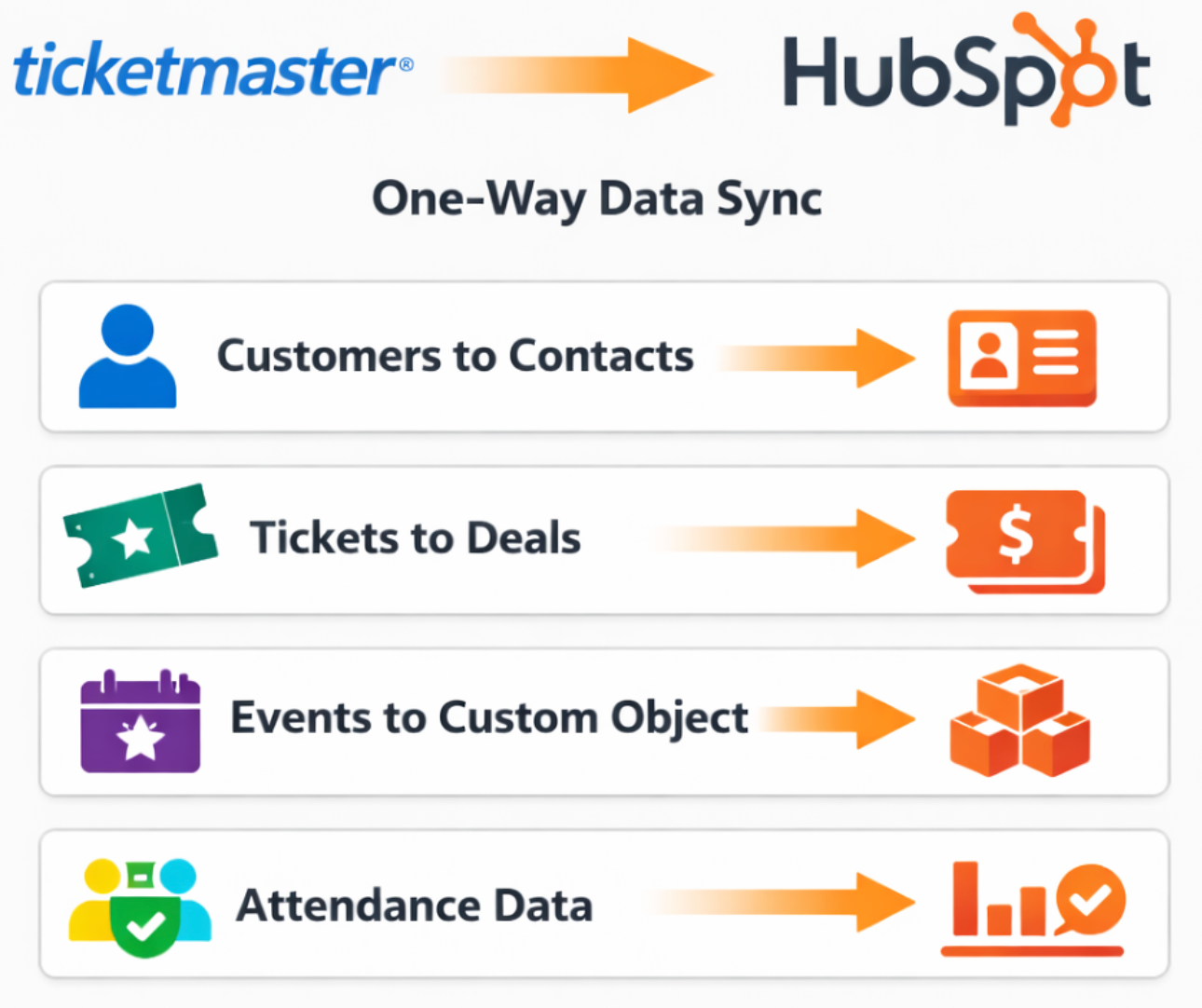 Ticketmaster to HubSpot data sync